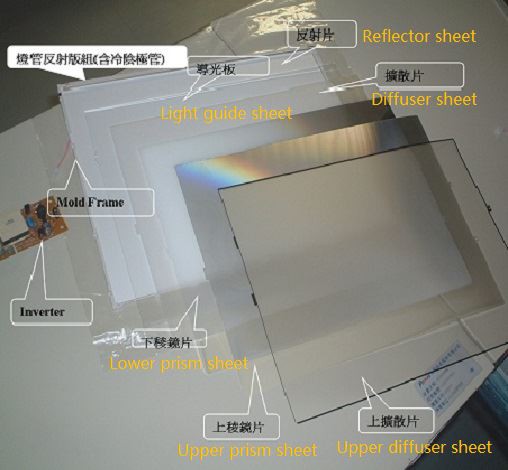 LCD backlight structure